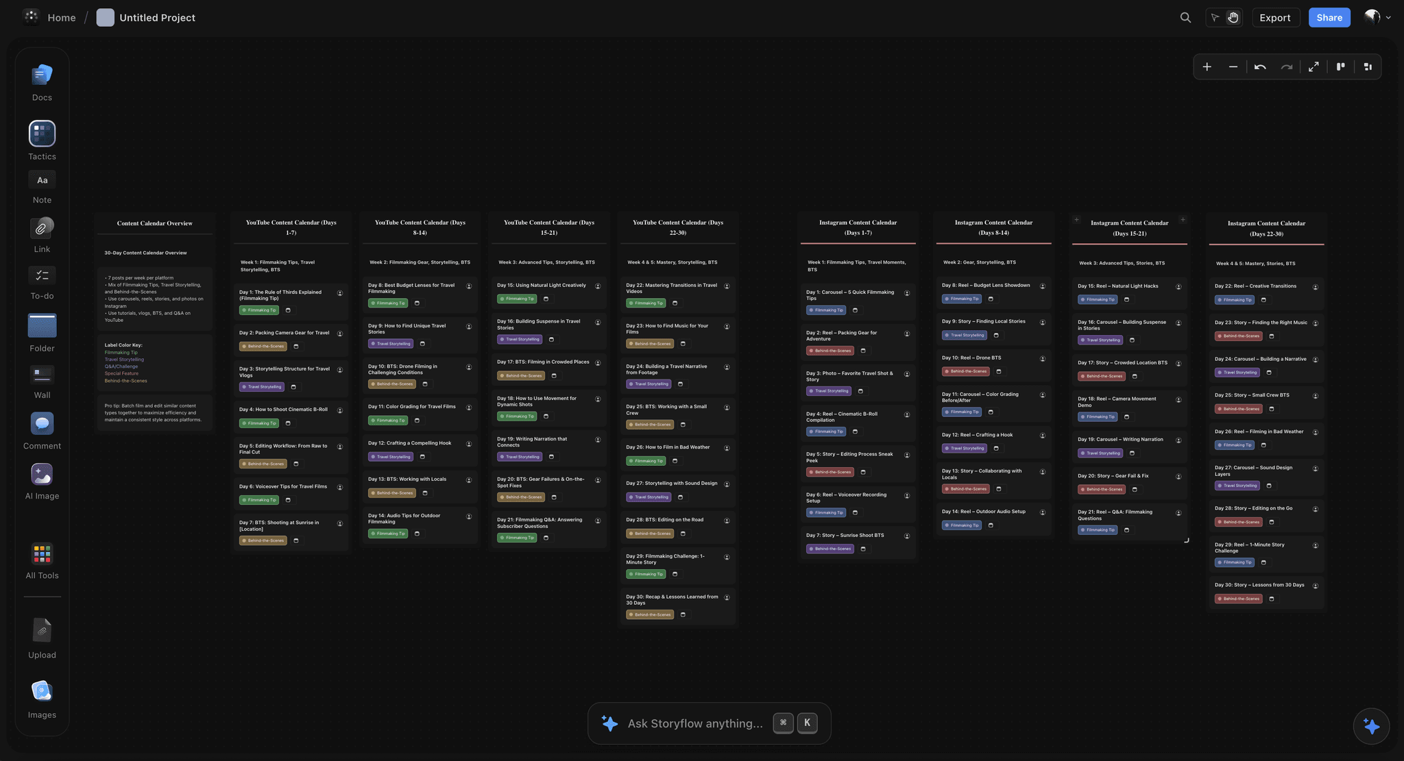 A content calendar board with one column per week for two channels, each column listing the reels, carousels and stories planned for those days